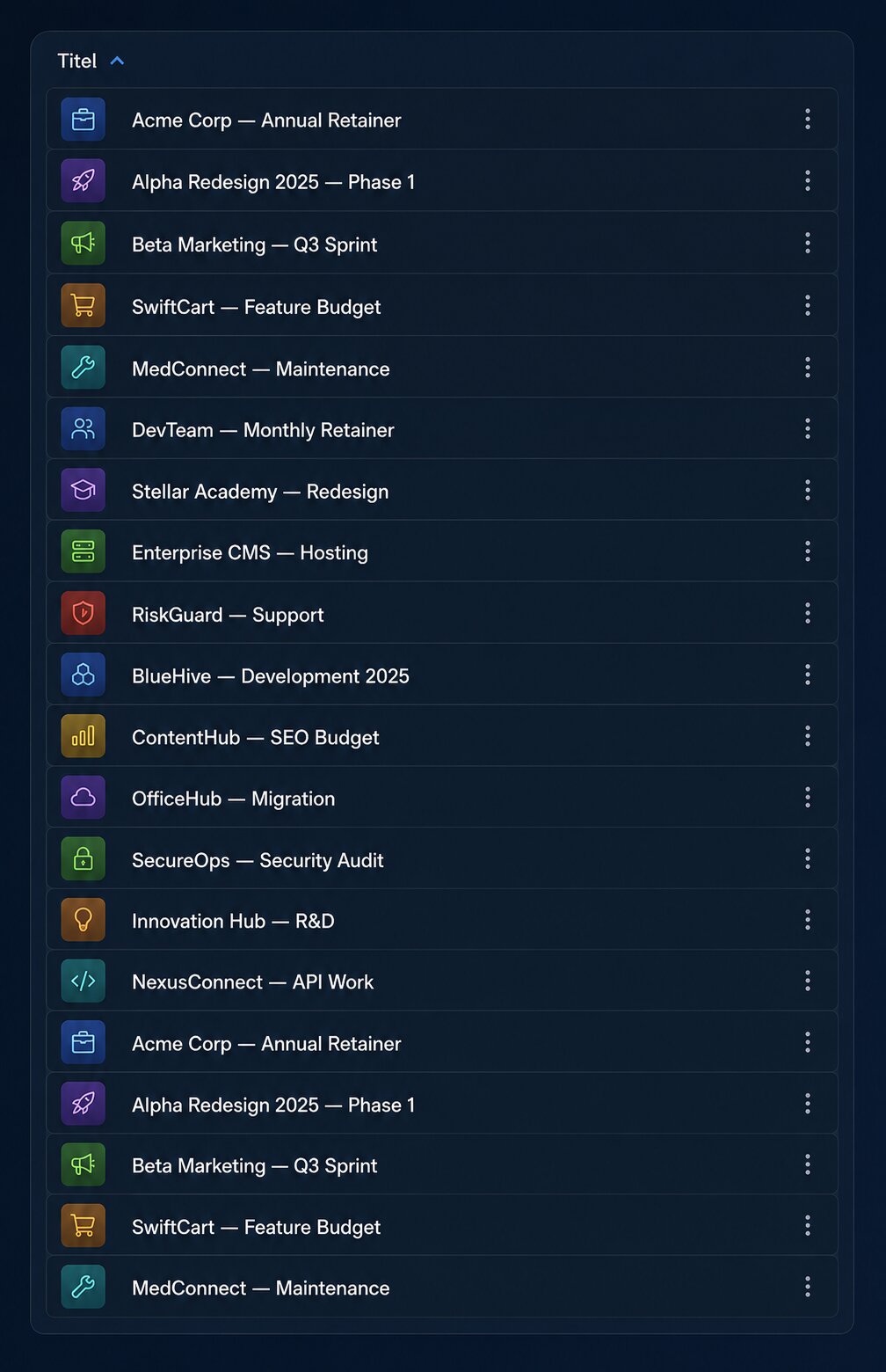 Budgets overview